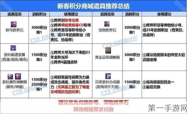 DNF 积分商城积分获取秘籍