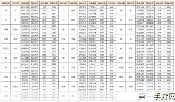 梦幻西游 2025 东海渊装备绝佳搭配指南