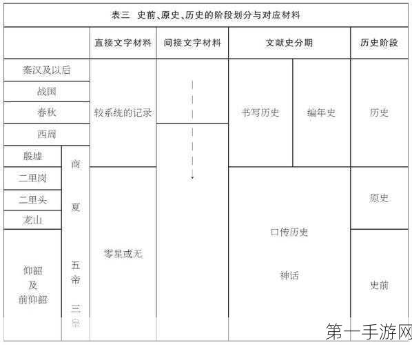 探索求助时代的分期之谜