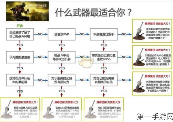 黑暗之魂3绝密攻略，通关秘籍&隐藏宝藏大揭秘🔍