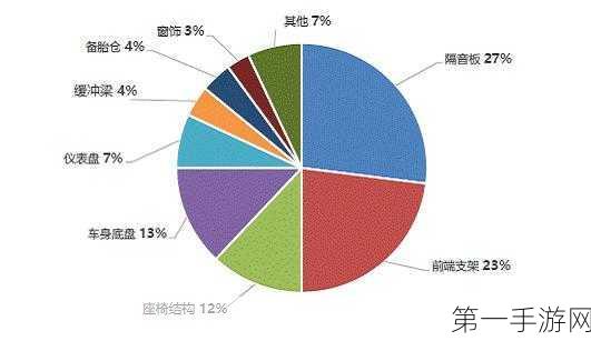 探秘碳碳岛，即将上线的奇妙之旅