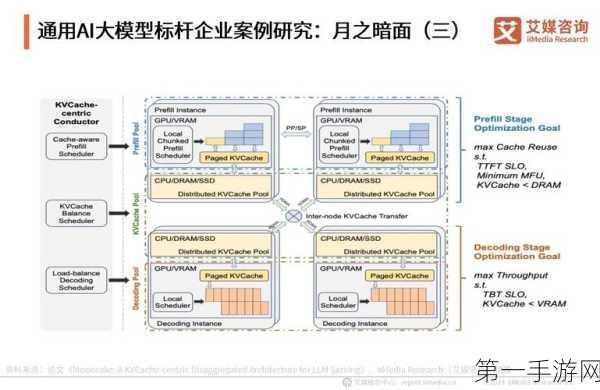 DeepSeek影响下的AI基建产业链，机遇与挑战并存🚀