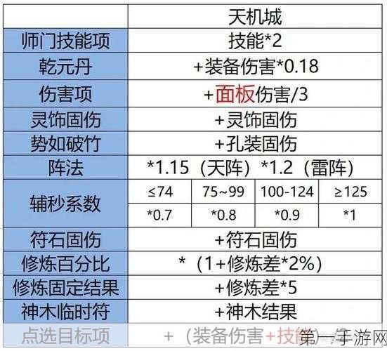 梦幻西游 129 普陀山装备秘籍