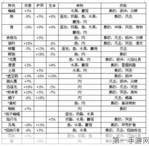 魔兽世界，巫妖王之怒 猎人宝宝精选指南