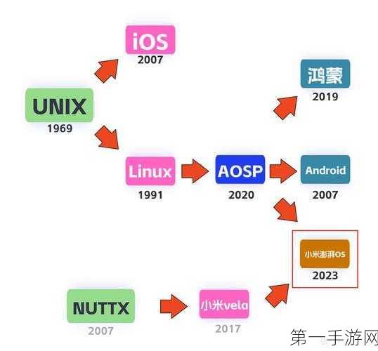 小米鸿蒙澎湃OS揭秘，背后的战略意图何在？🤔