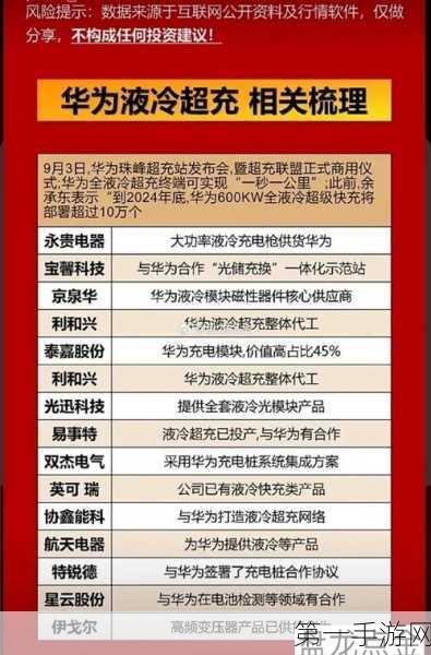 中国石化×华为强强联手，开启数字化转型新篇章🚀