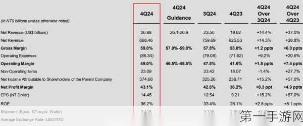 思科2024财年财报揭晓，营收下滑6%至538亿美元，游戏行业影响几何？🎮