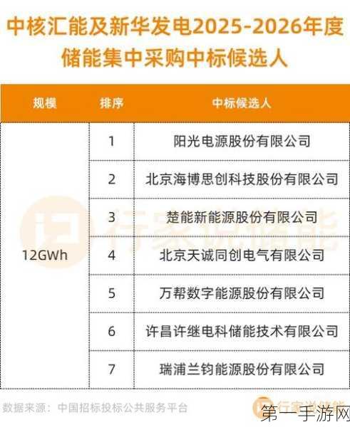 储能大战一触即发！12GWh集采阳光电源等7强争霸🔋