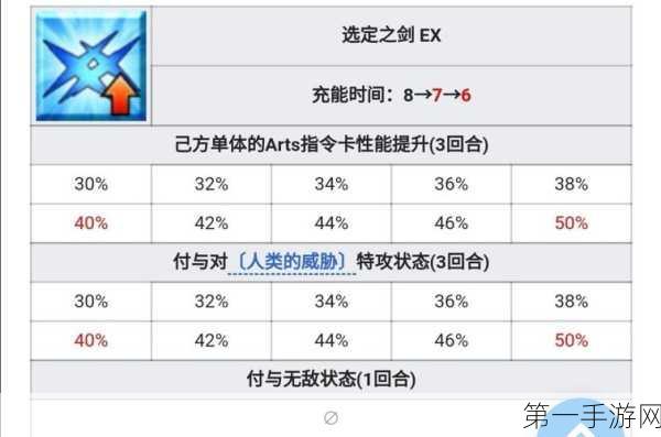 FGO蓝卡队顶级配置揭秘🔍