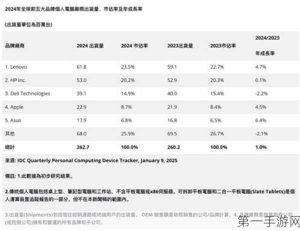 2024电脑操作系统新纪元，权威排名榜单大揭秘💻