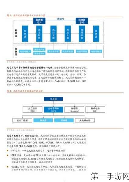 光模块三剑客2023，AI热潮下的市场分化🔥