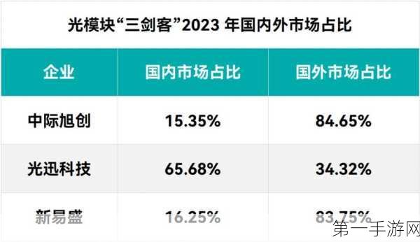 光模块三剑客2023，AI热潮下的市场分化🔥