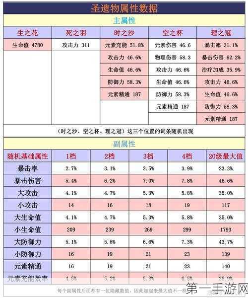 原神攻略，纳西妲圣遗物词条精选，战力飙升秘籍🔥