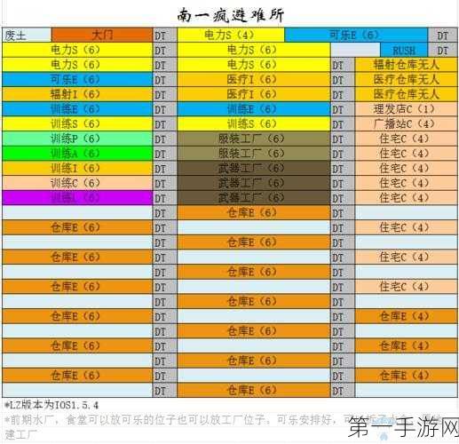 辐射避难所建筑秘籍，电梯与房间完美布局大揭秘🏢✨