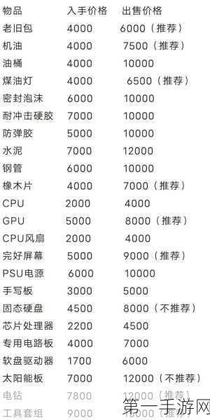 暗区突围电脑版收费大揭秘