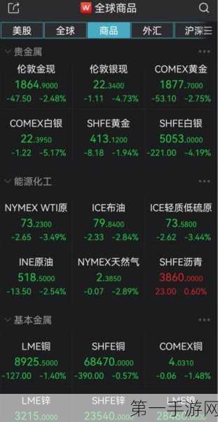 Alphabet云收入飙升，营收利润双超预期🚀