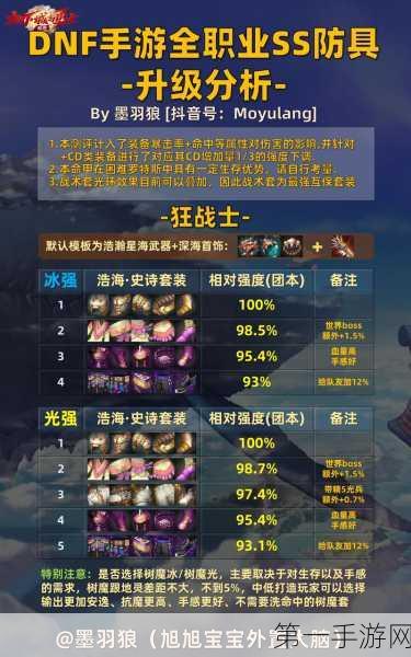 DNF 手游，55 级剑魔防具抉择秘籍