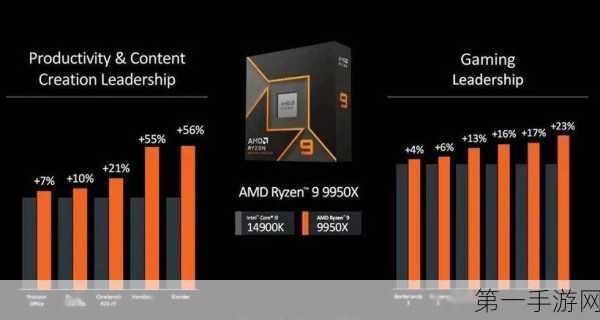 锐龙9000X3D强势预热，BIOS加速模式下游戏性能狂涨35%🚀