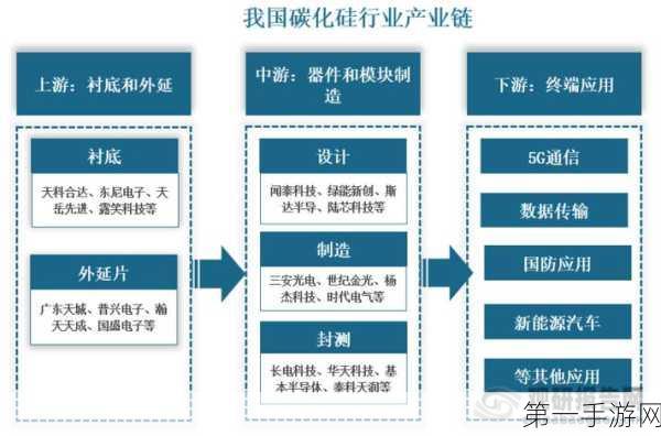 Qorvo财报大揭秘，或将告别碳化硅市场？🔍