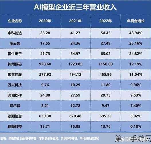 OpenAI年度财报大揭秘，预计亏损50亿，营收仅37亿美金💸