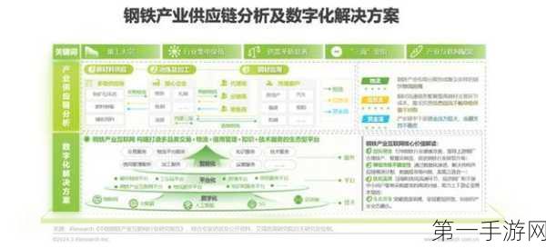 2025手游产业新航向，供应链数字化转型与韧性强化🚀