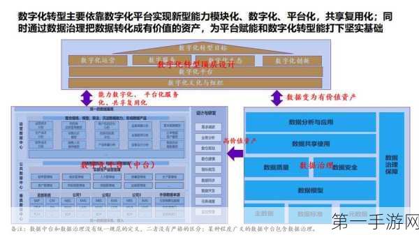 2025手游产业新航向，供应链数字化转型与韧性强化🚀