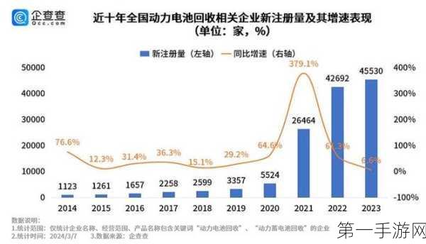 中国电池进军欧洲市场挑战重重🔋