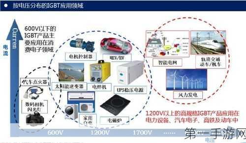 揭秘MOSFET上桥故障元凶与修复秘籍🔧