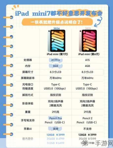 iPad mini 7常规升级，无缘高刷引热议😢
