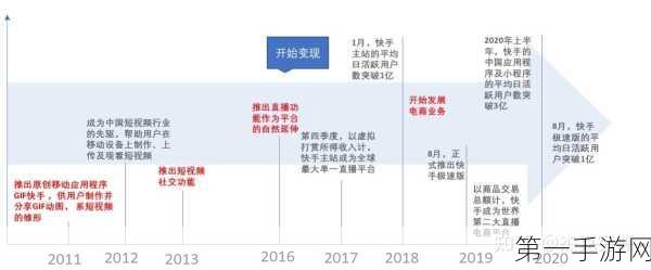 中信里昂力荐快手-W，优于大市评级，目标价直指70港元🚀