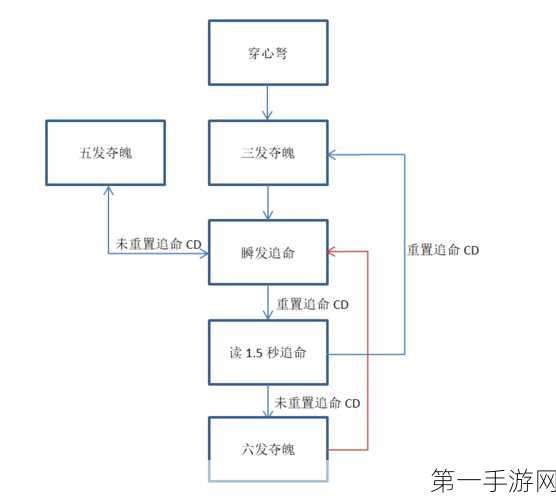 活侠传唐门菁英小剑锻造秘籍大公开