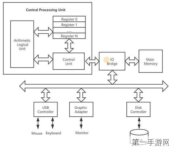 RISC-V笔记本操作系统指南💻