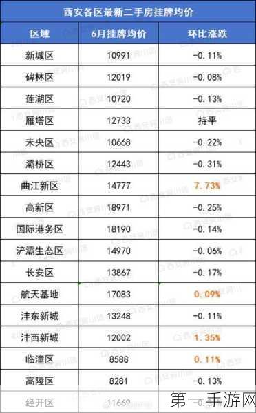 西安二手房市场升温🔥 10月网签破9000套，挑战与机遇并存🏠