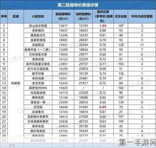 西安二手房市场升温🔥 10月网签破9000套，挑战与机遇并存🏠