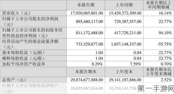 江铃汽车2024年财报大放异彩，销量飙升引领利润增长🚀