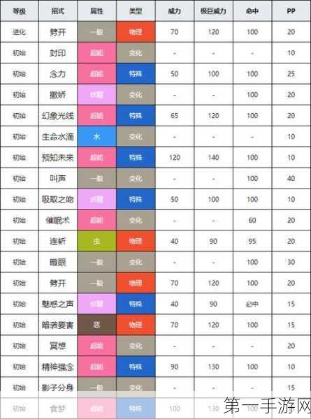 宝可梦剑盾全精灵捕捉攻略，1号道路明雷暗雷分布详解🔍