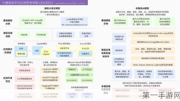 AI编程大显神通，能否引领全自主操作系统新时代？🤔