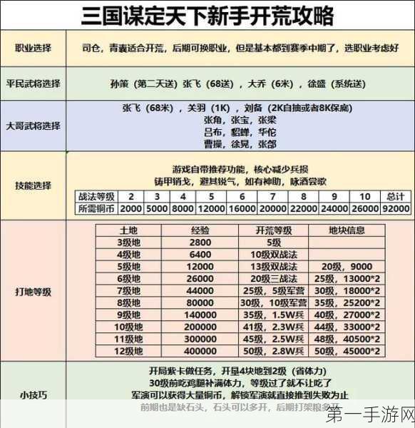 三国谋定天下，公测选区与武将的绝佳攻略