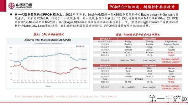 AI技术引领PCB与CCL供应链新增长🚀