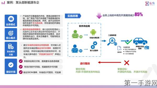 🔍PHP反序列化与POP链构造深度解析，游戏安全新视角🔍