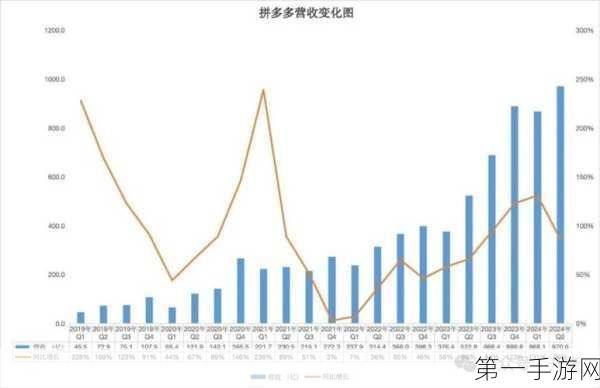 拼多多联席CEO赵佳臻深度剖析，市场竞争白热化，收入增长放缓成新常态📈