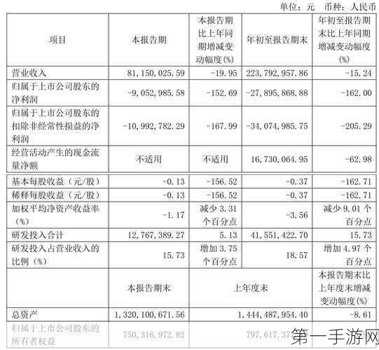 2024手游产业财报大揭秘，隆利科技利润翻倍🚀，利亚德精测电子却陷亏损泥潭😢