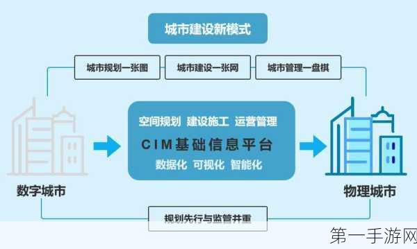 城市进化新纪元，联通数科科技赋能，打造智慧之城新篇章✨