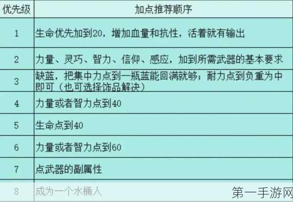 艾尔登法环属性加点秘籍！打造最强角色搭配🔥