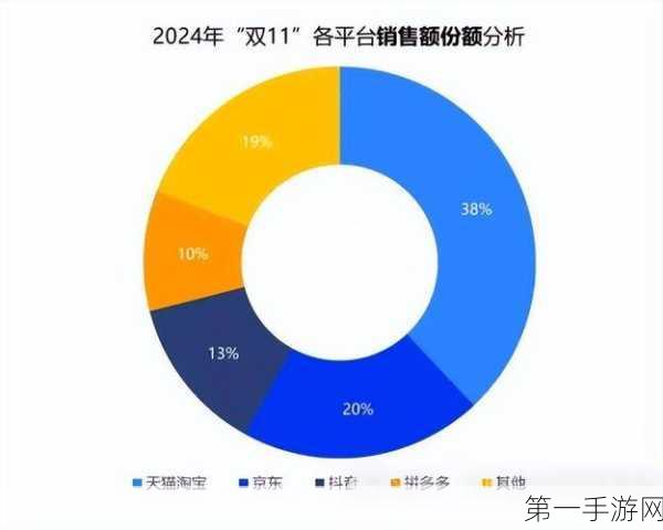 2024天猫新商家入驻激增83%！电商新纪元已至🚀