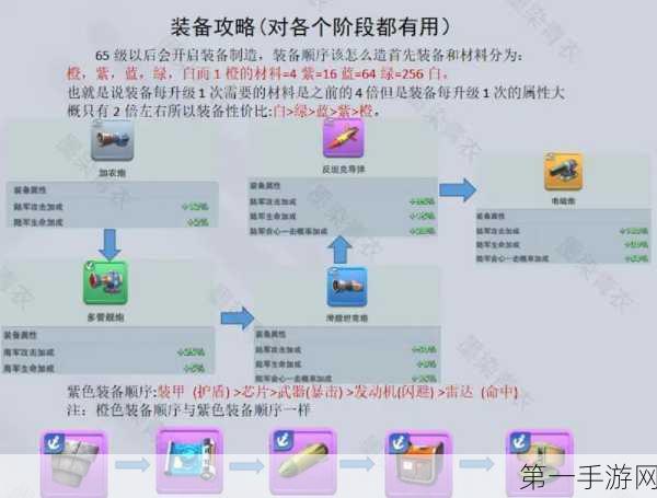 口袋奇兵，解锁炫酷队列外观全攻略🎮