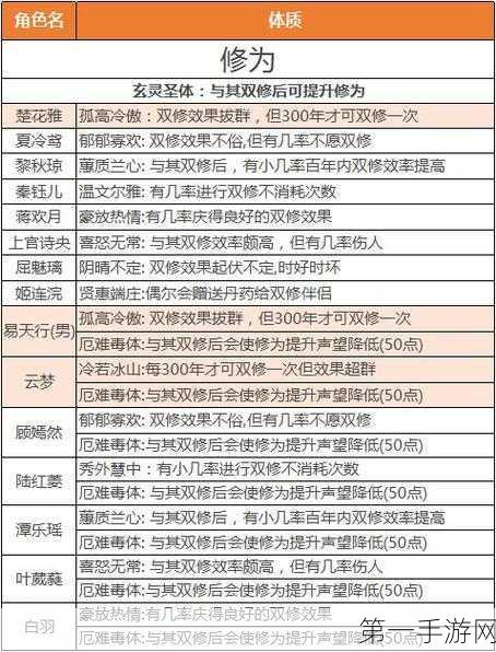 一念逍遥法修神通加点秘籍🔥 战力飙升的最佳攻略