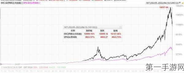 A股新航标，A500指数能否引领中国股市标普500新时代？📈