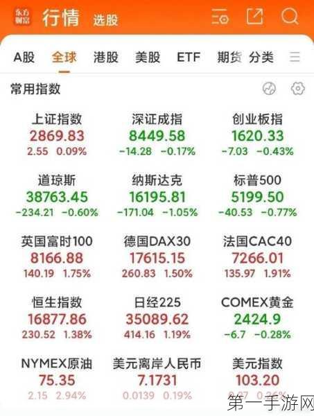 A股新航标，A500指数能否引领中国股市标普500新时代？📈