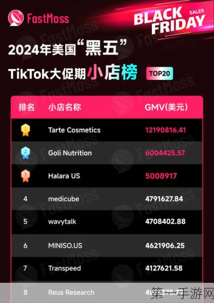 TikTok Shop美区大动作！9家电商平台卖家强势入驻🚀